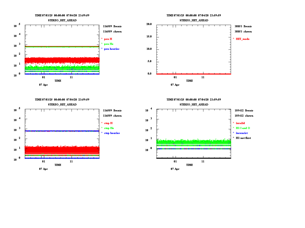 counts_2007084-110