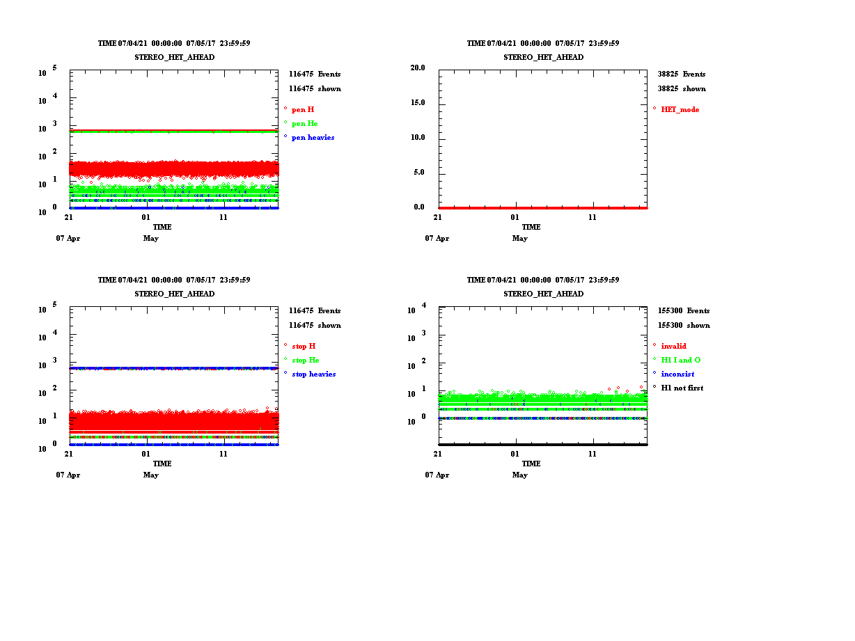 counts_2007111-137