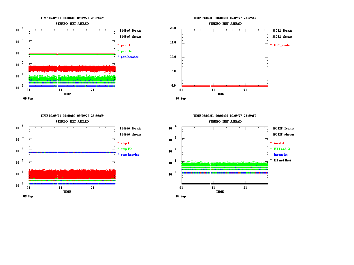 counts_2009244-270