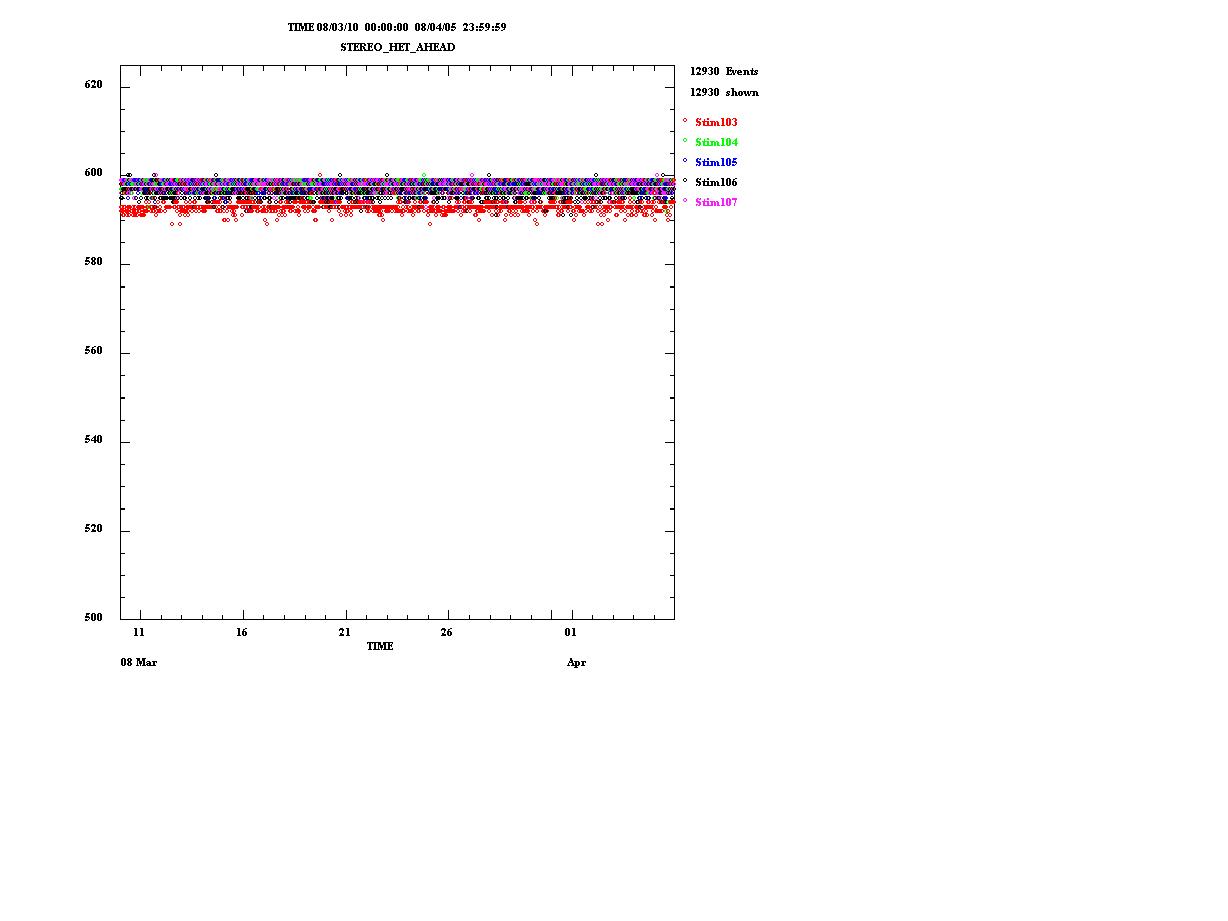 stim_counts_2008070-096